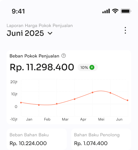 Tampilan fitur HPP Dokfin
