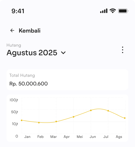 Tampilan fitur Hutang Dokfin