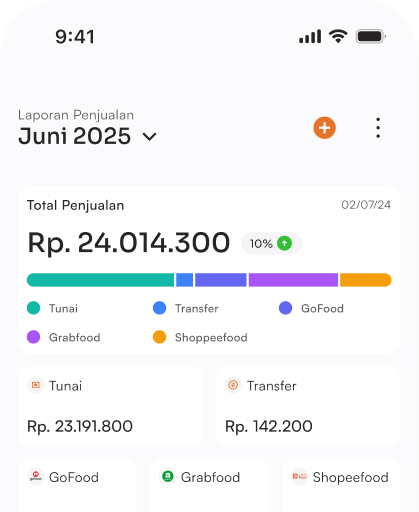 Tampilan pantau omzet real-time